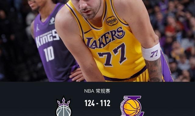 湖人112-124不敌背靠背国王，东契奇42+7+8，詹姆斯22分，威少22+7