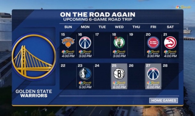 难上加难！勇士今日过后将开启六连客 对手含尼克斯&amp;绿军&amp;活塞等